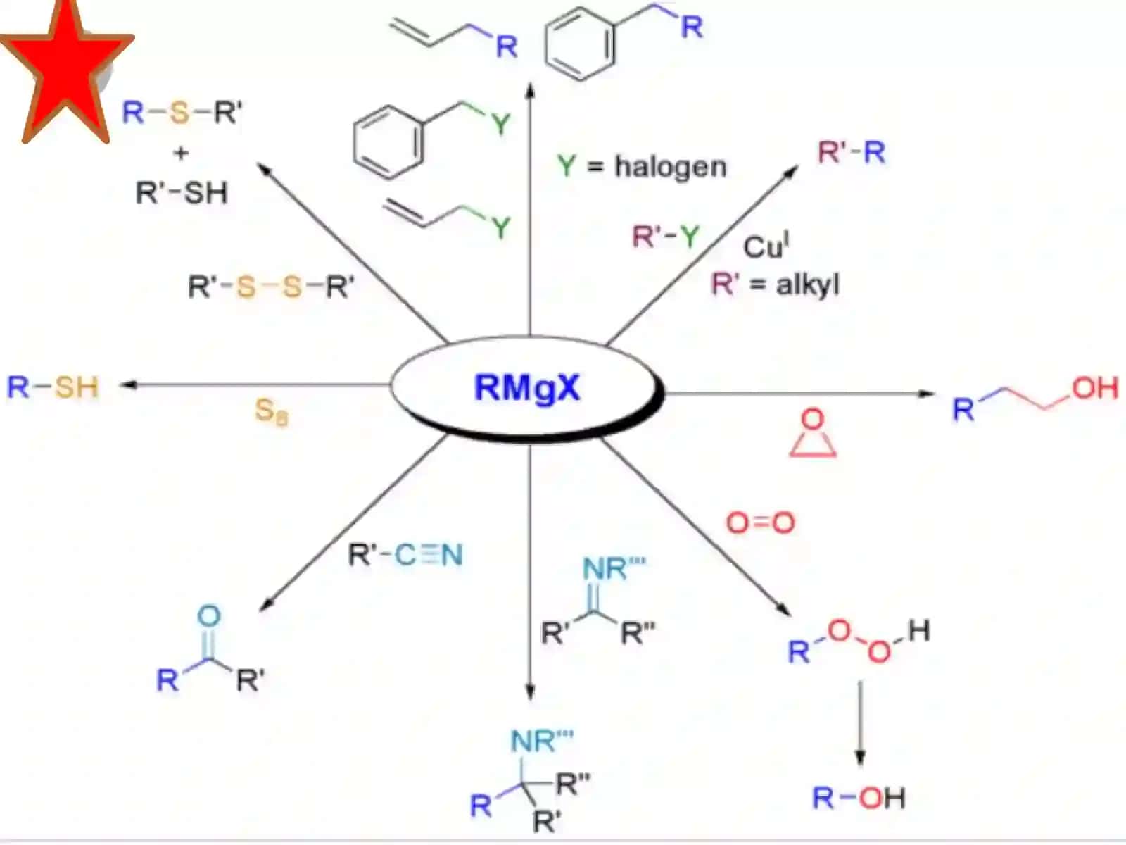 Element – organik birikmalar 3