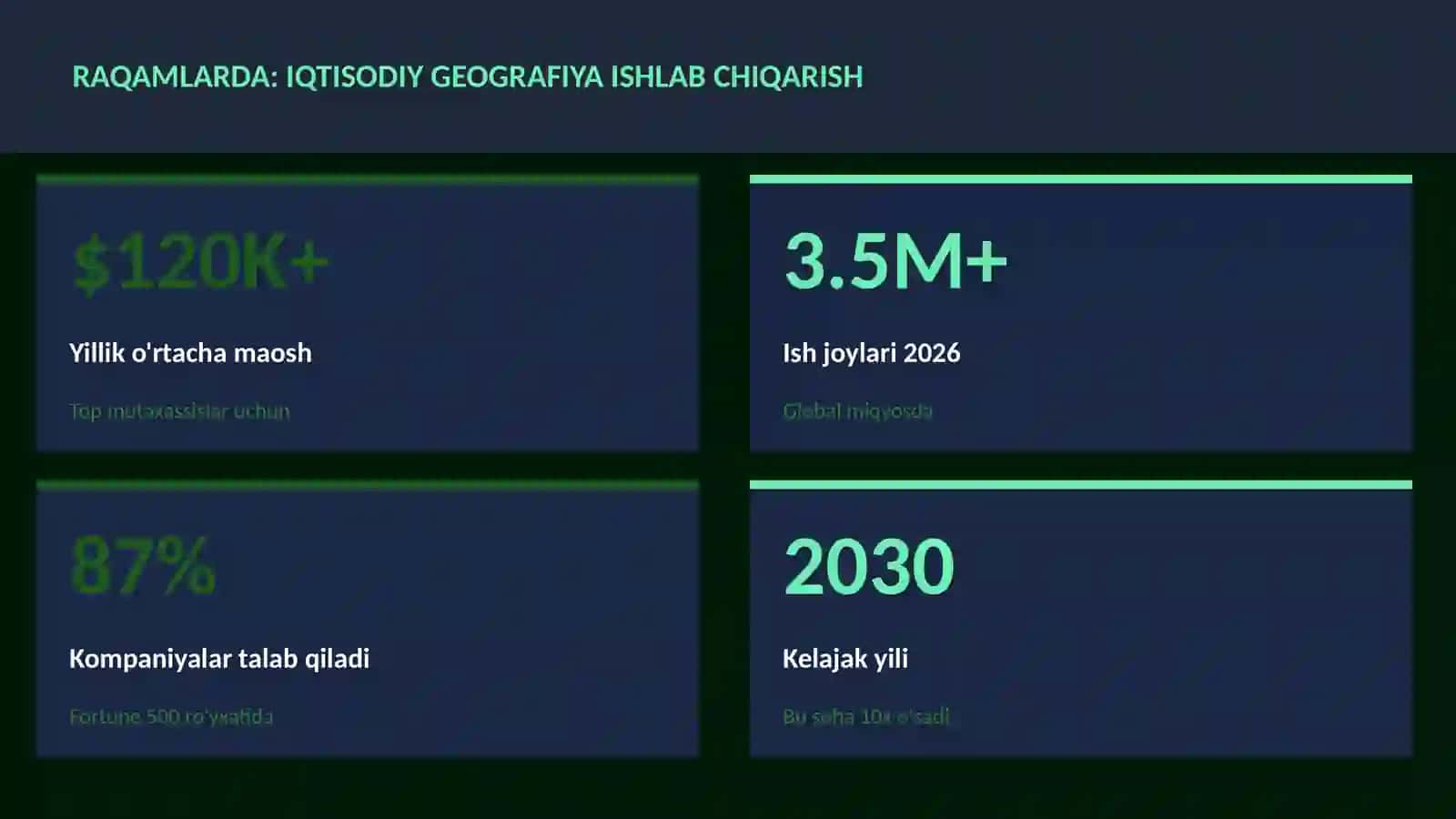 Iqtisodiy geografiya ishlab chiqarish 3