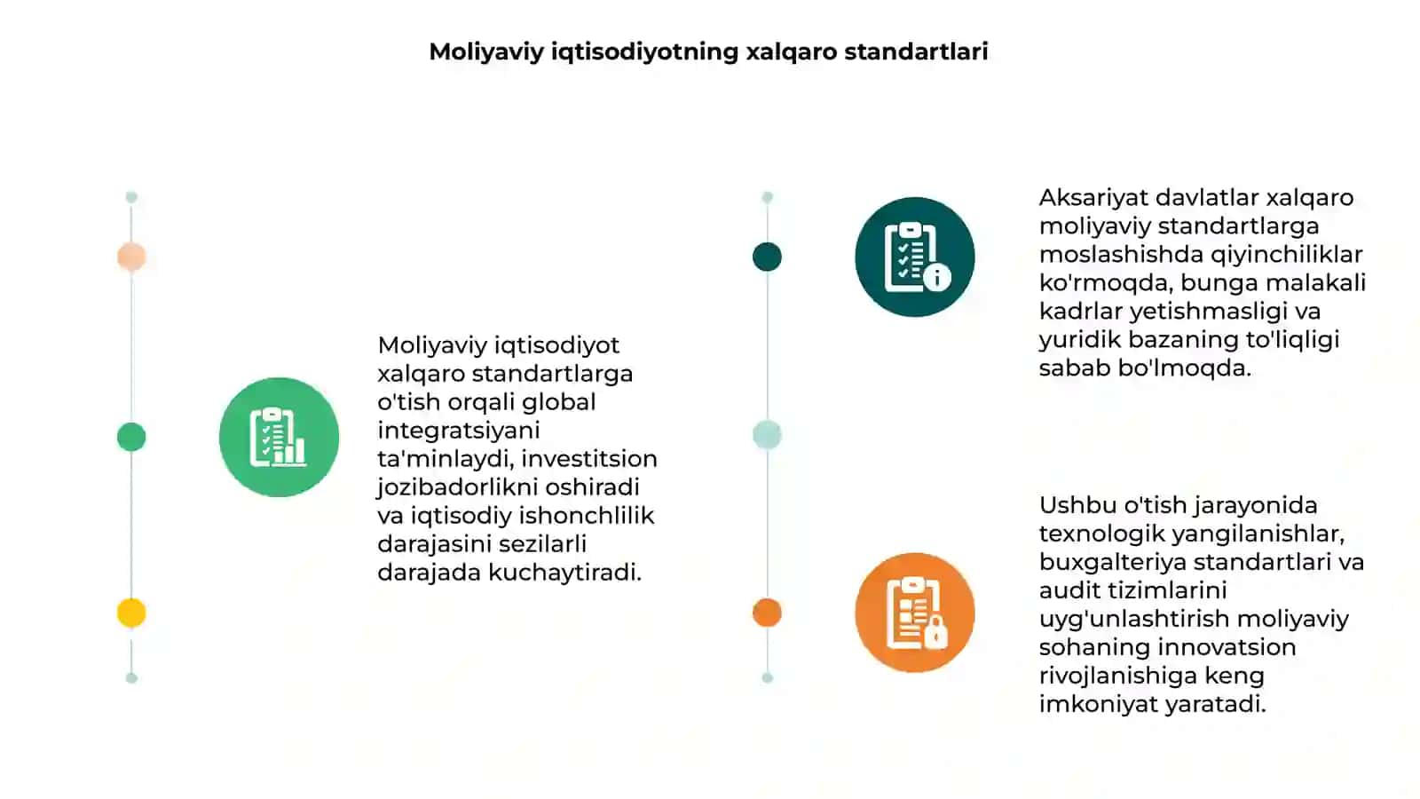 Moliyaviy iqtisodiyotning xalqaro standartlari 3
