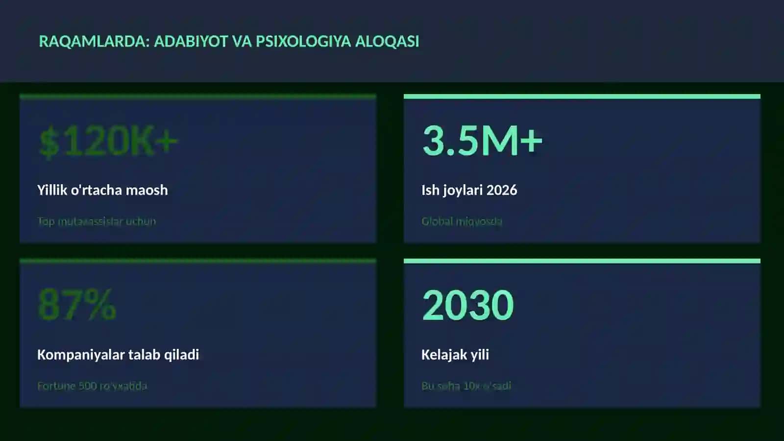 Adabiyot va psixologiya aloqasi 3