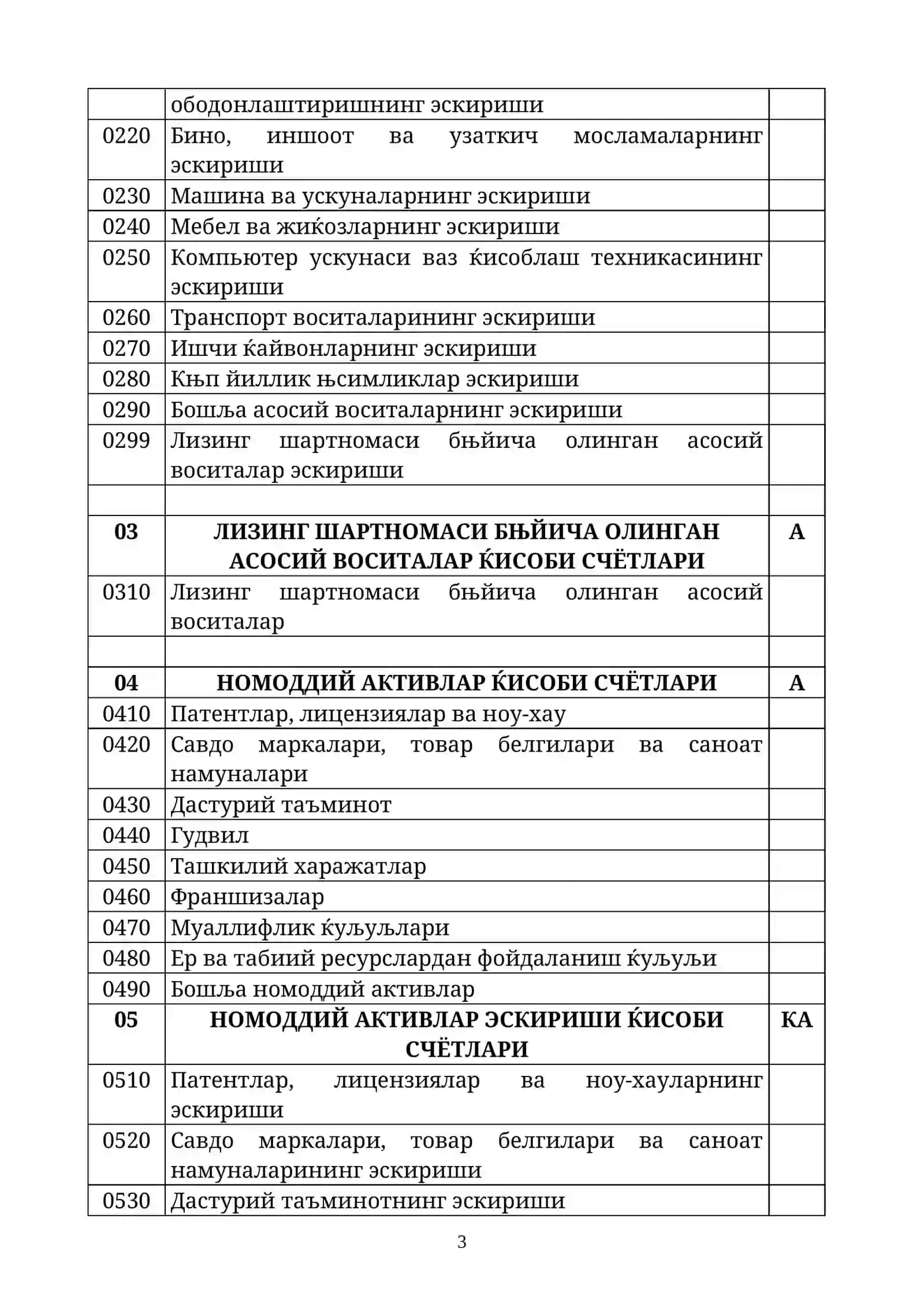 Корхоналар молия-хужалик фаолиятининг бухгалтерия хисоби счётлар режаси 3