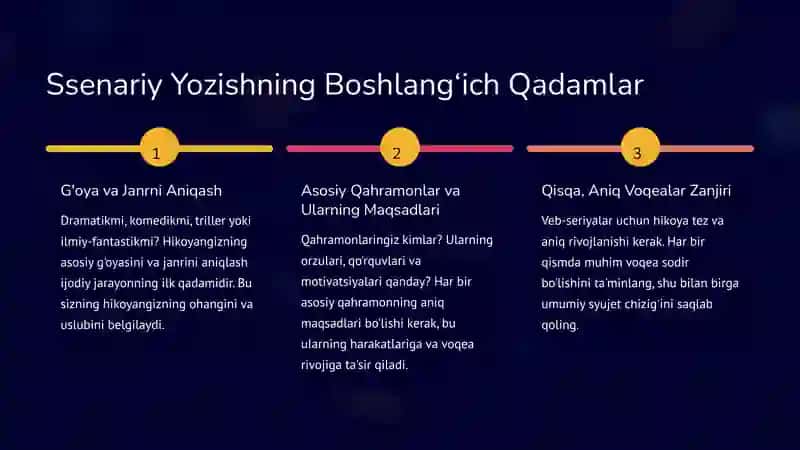 10 Daqiqa Veb-Seriya Uchun Ssenariy Yozish: Boshlang‘ich Qo‘llanma 3