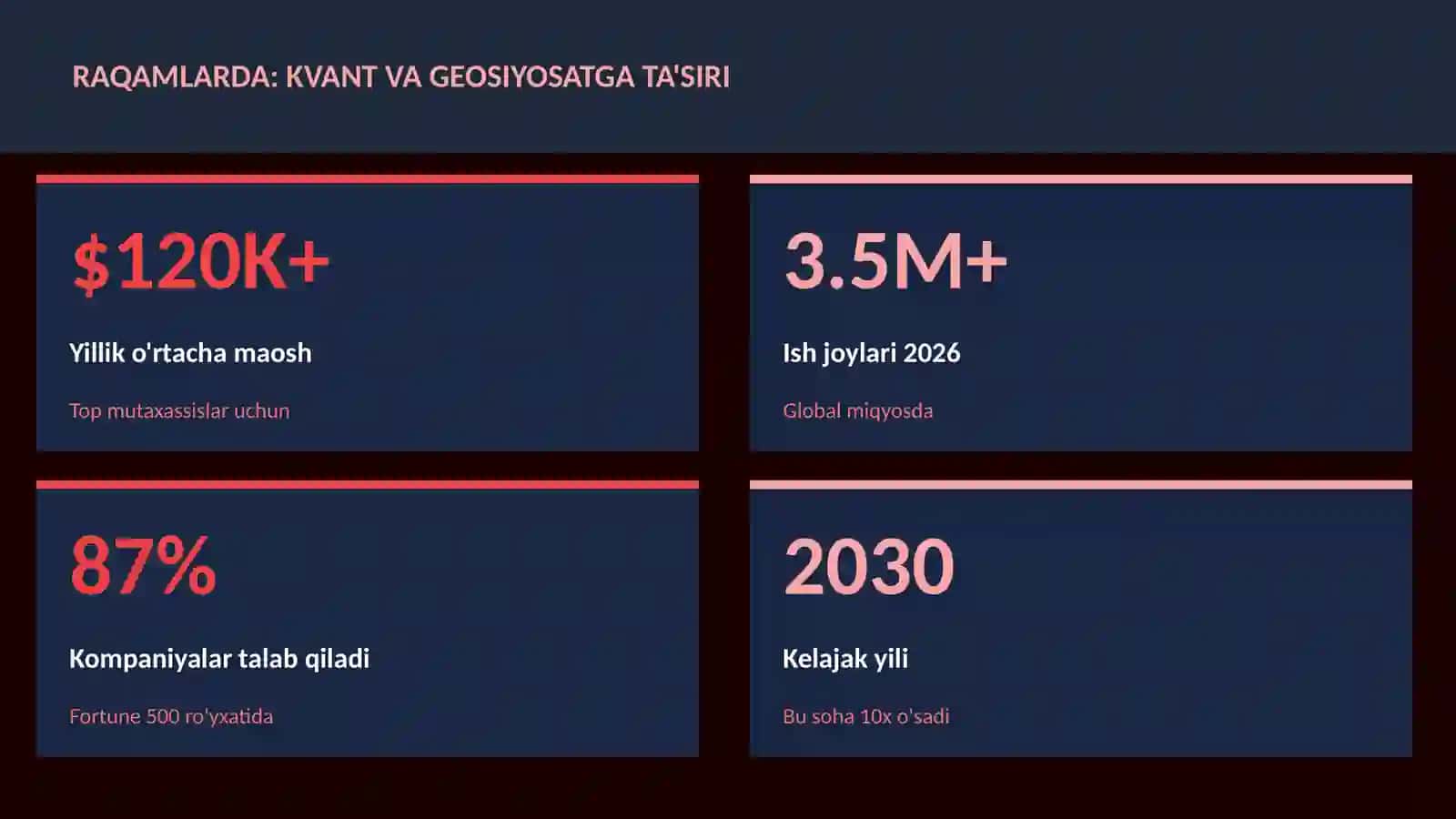 Kvant va geosiyosatga ta'siri 3