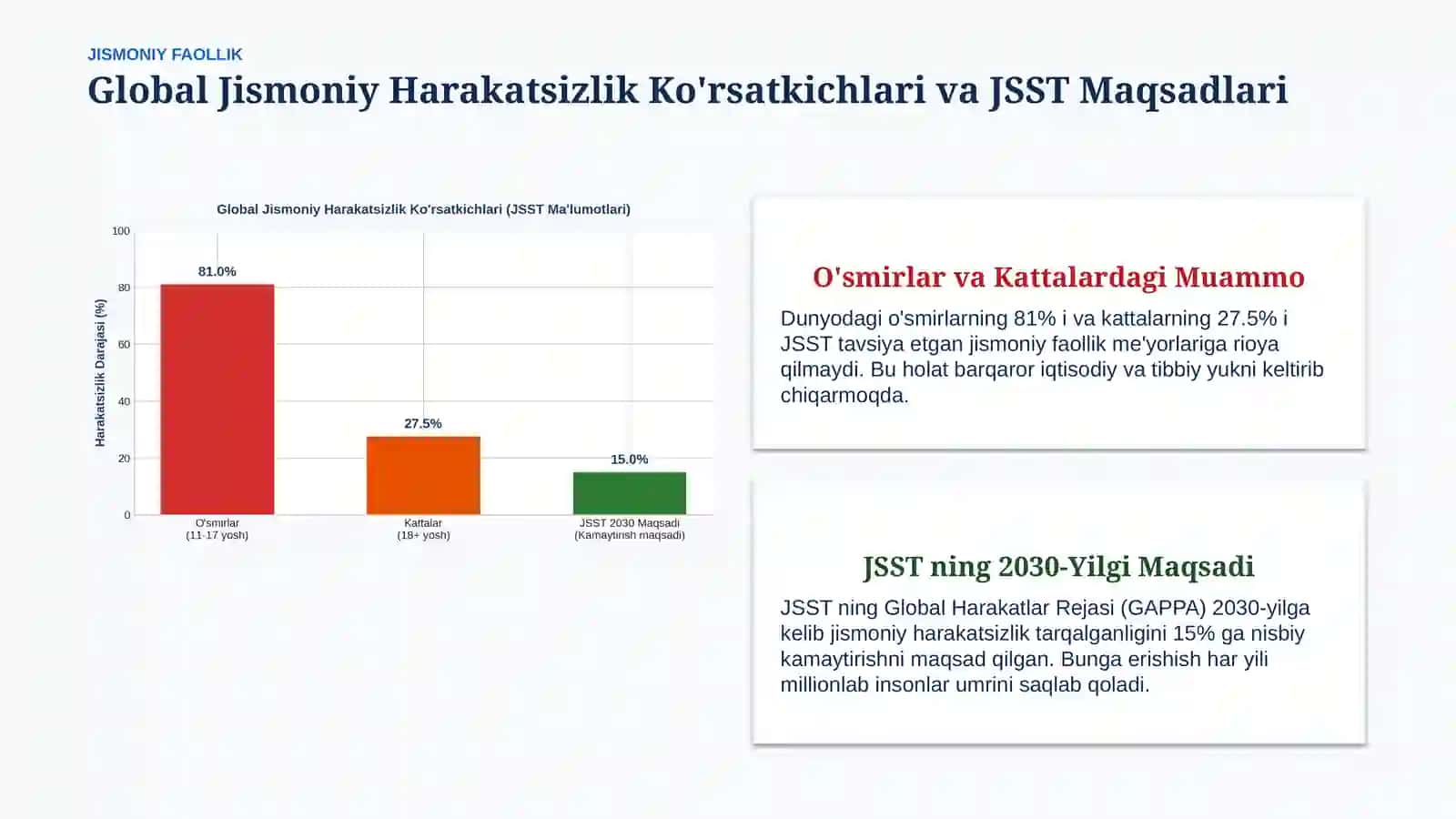 JSST Global harakatlar rejasi: jismoniy faollik va alkogolizm 3