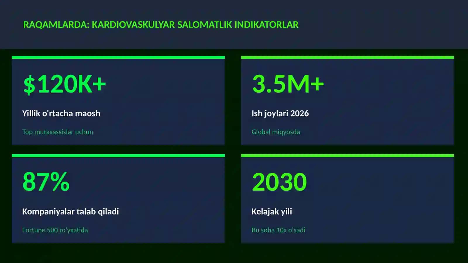 Kardiovaskulyar salomatlik indikatorlar 3