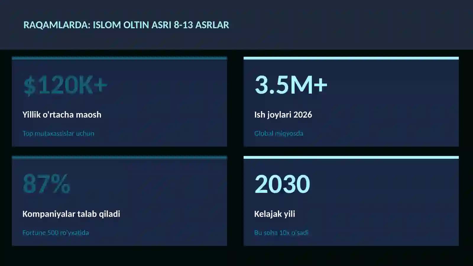 Islom oltin asri 8-13 asrlar 3
