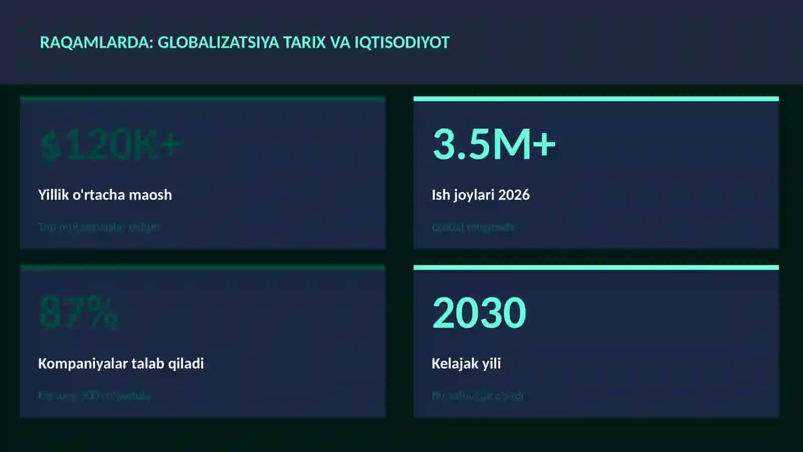 Globalizatsiya tarix va iqtisodiyot 3