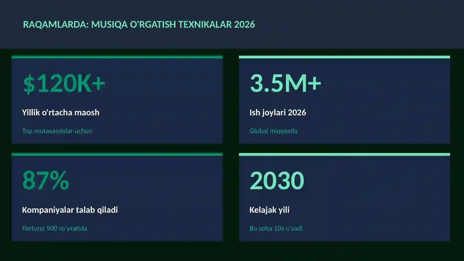 Musiqa o'rgatish texnikalar 2026 3