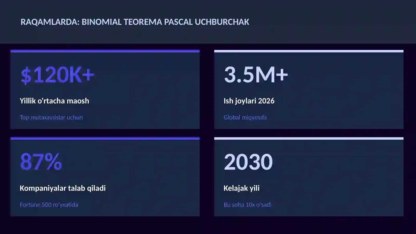 Binomial teorema Pascal uchburchak 3