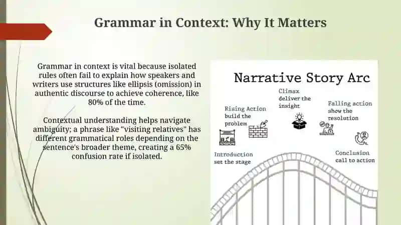Techniques for understanding grammar in context 3