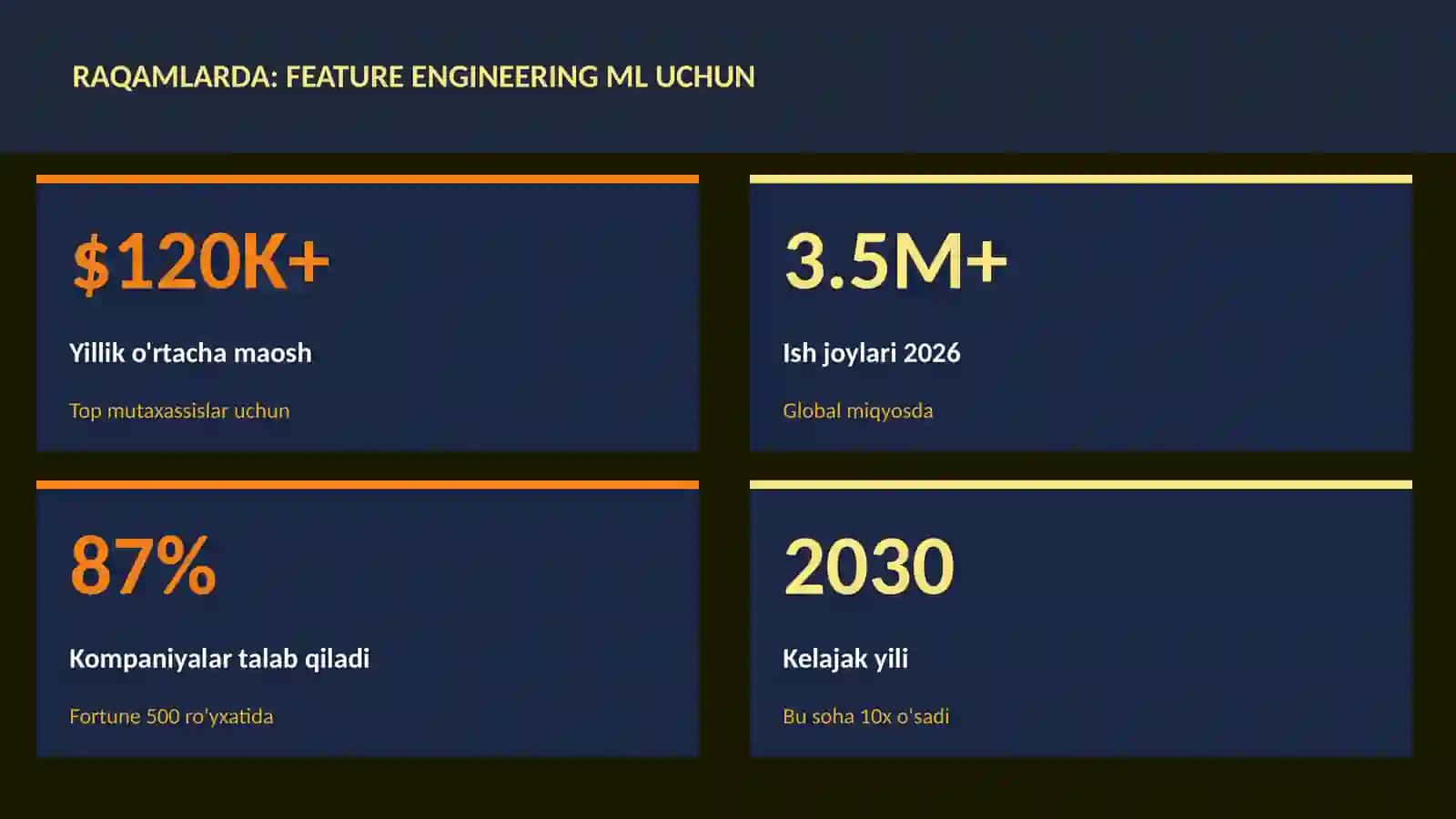 DATA SCIENCE VA TAHLIL 3
