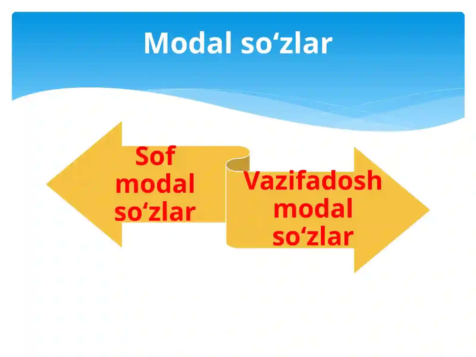 Sof va vazifadosh modal so‘zlar 3