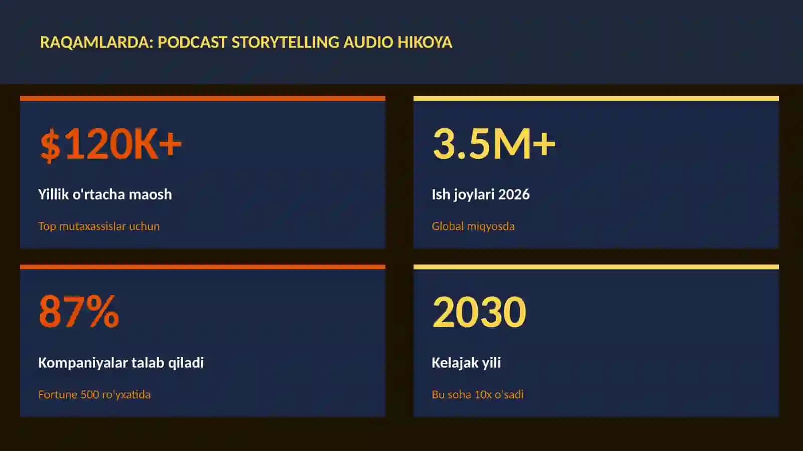 Podcast storytelling audio hikoya 3
