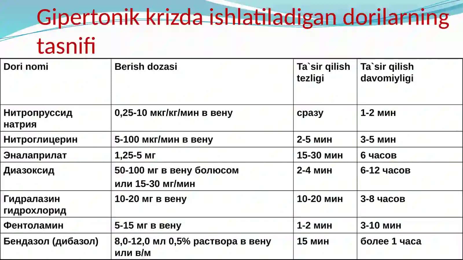 Gipertonik kriz 3