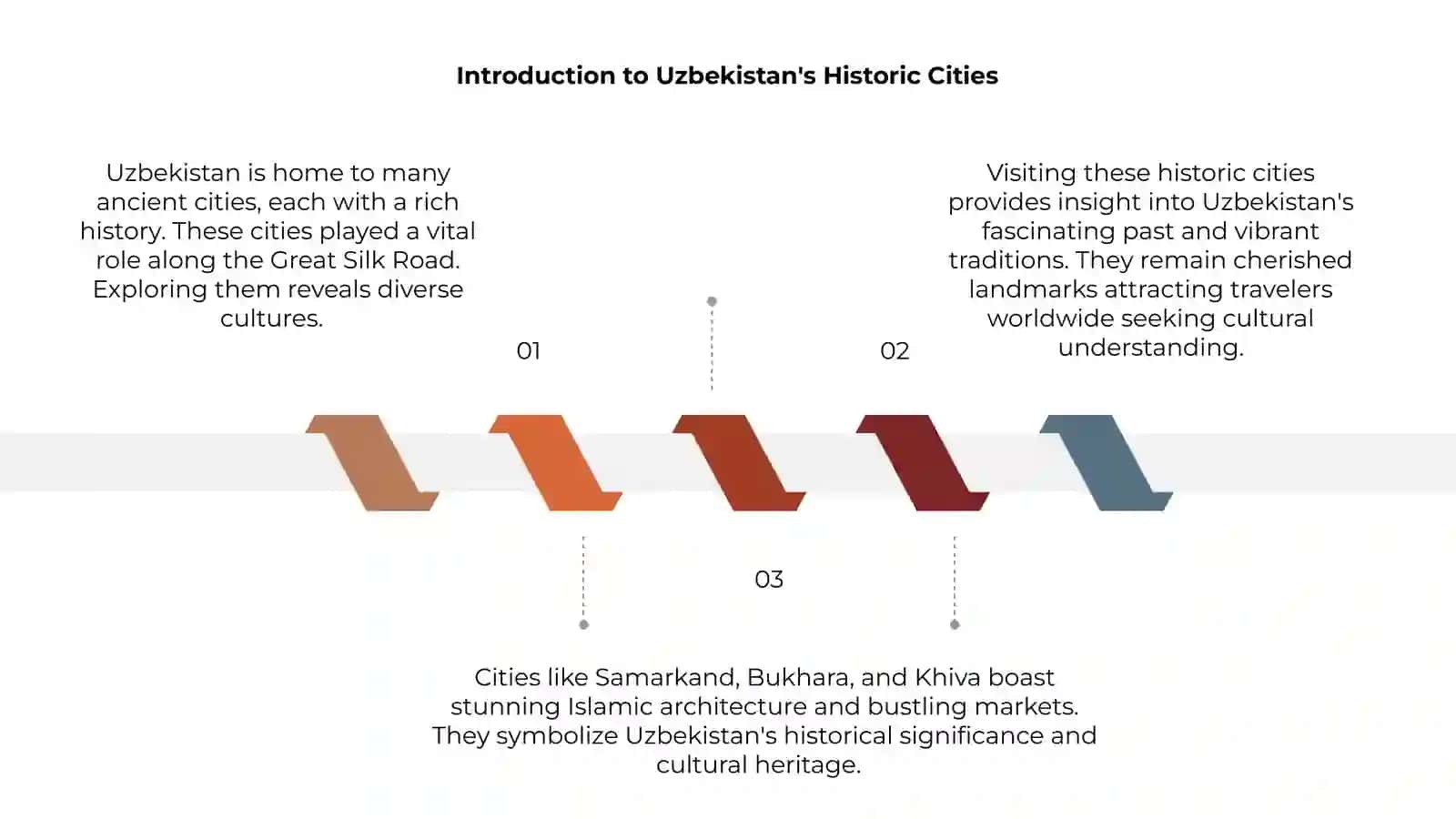 Uzbekistan's Historic Cities 3