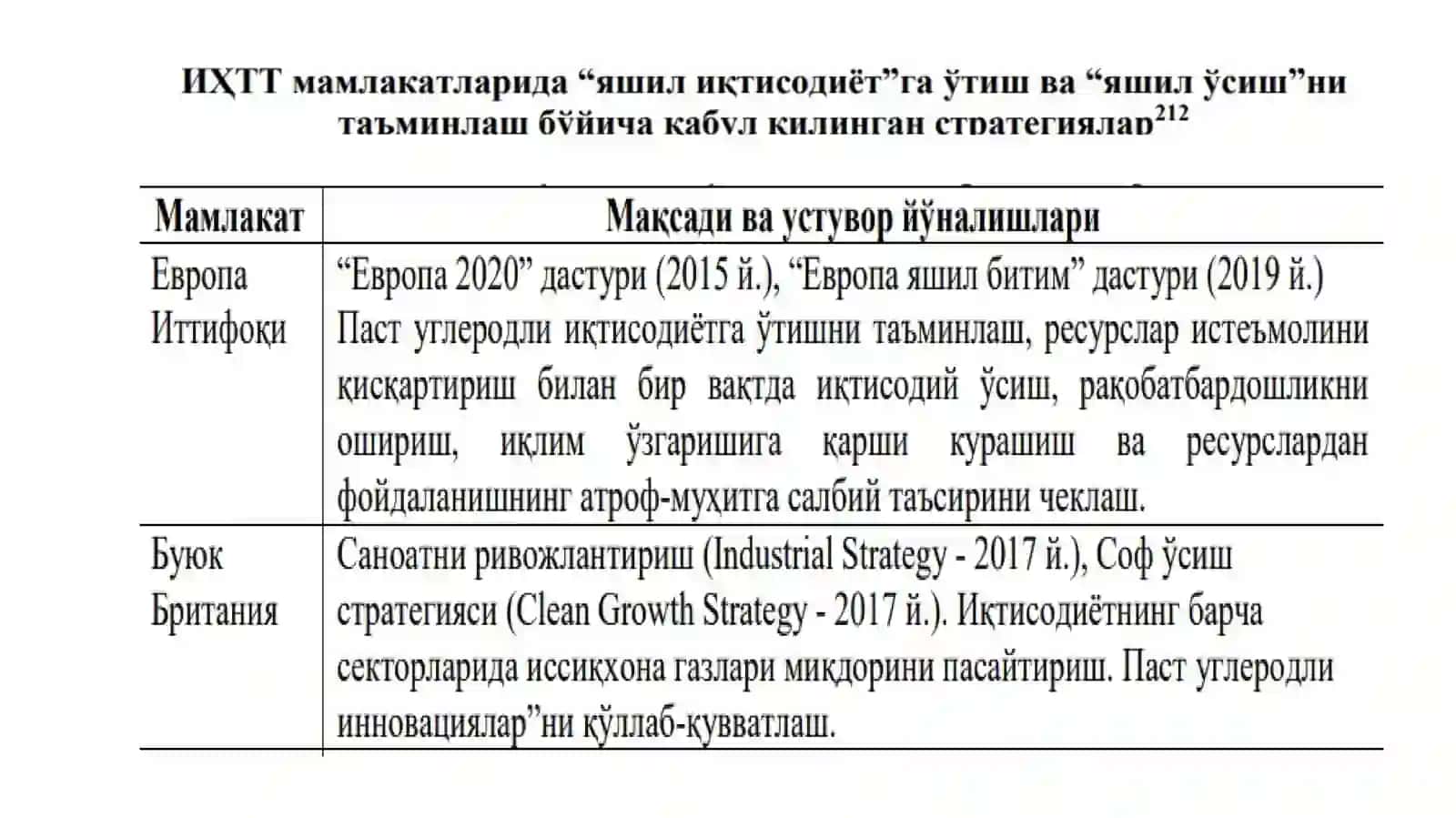 Маъруза режаси 3