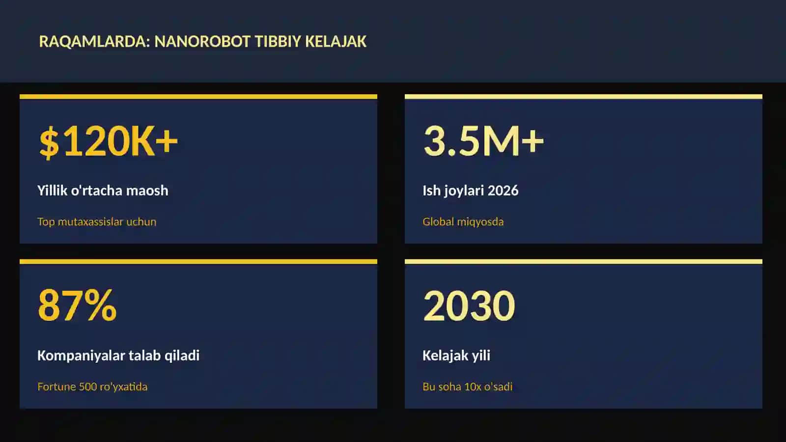 Nanorobot tibbiy kelajak 3