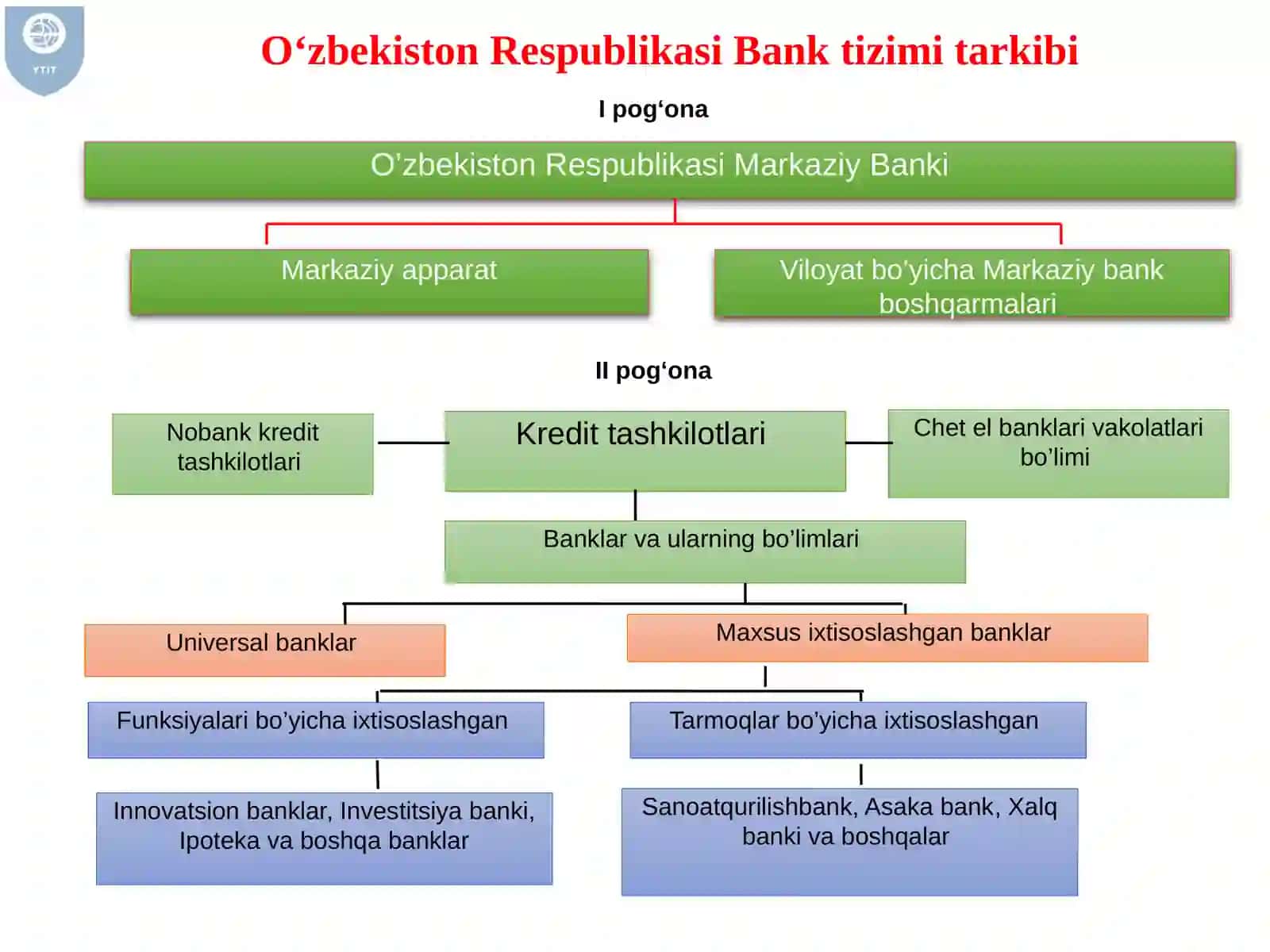 Pul va banklar fani 3