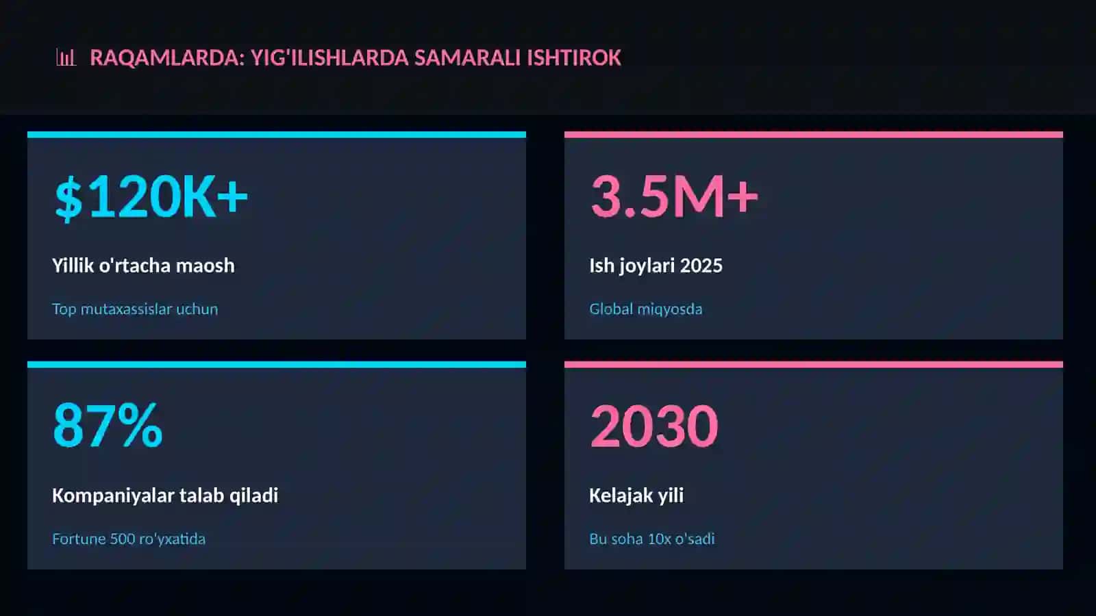Yig'ilishlarda samarali ishtirok 3