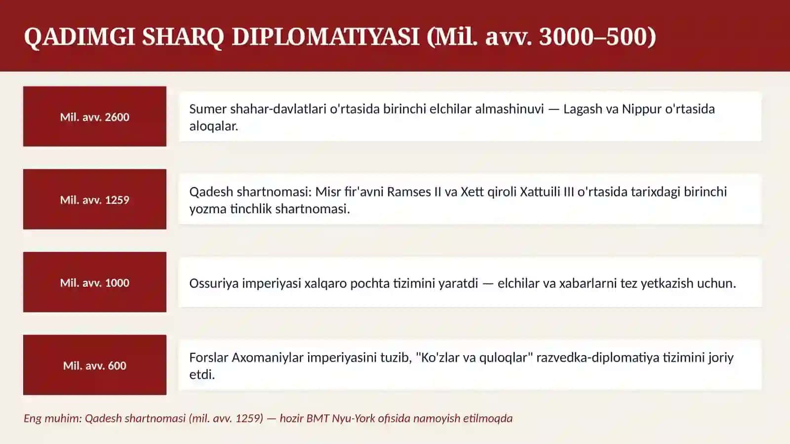 DIPLOMATIYA TARIXI 3