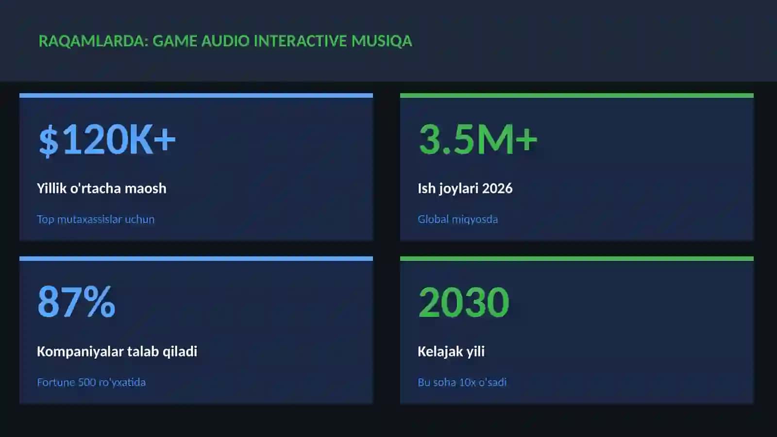 MUSIQA VA AUDIO TEXNOLOGIYALAR 3