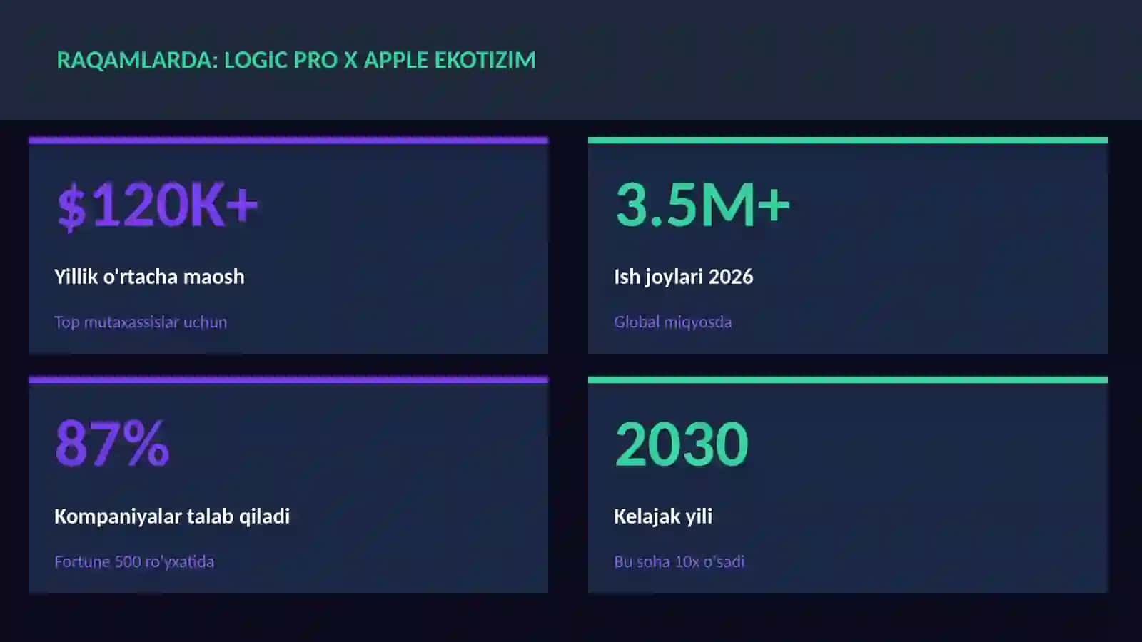 Logic Pro X Apple ekotizim 3
