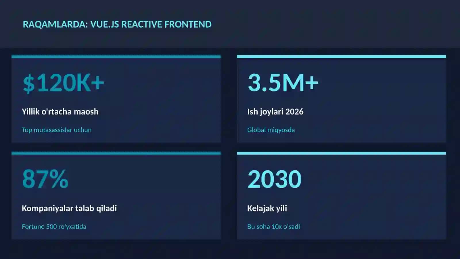 Vue.js reactive frontend 3