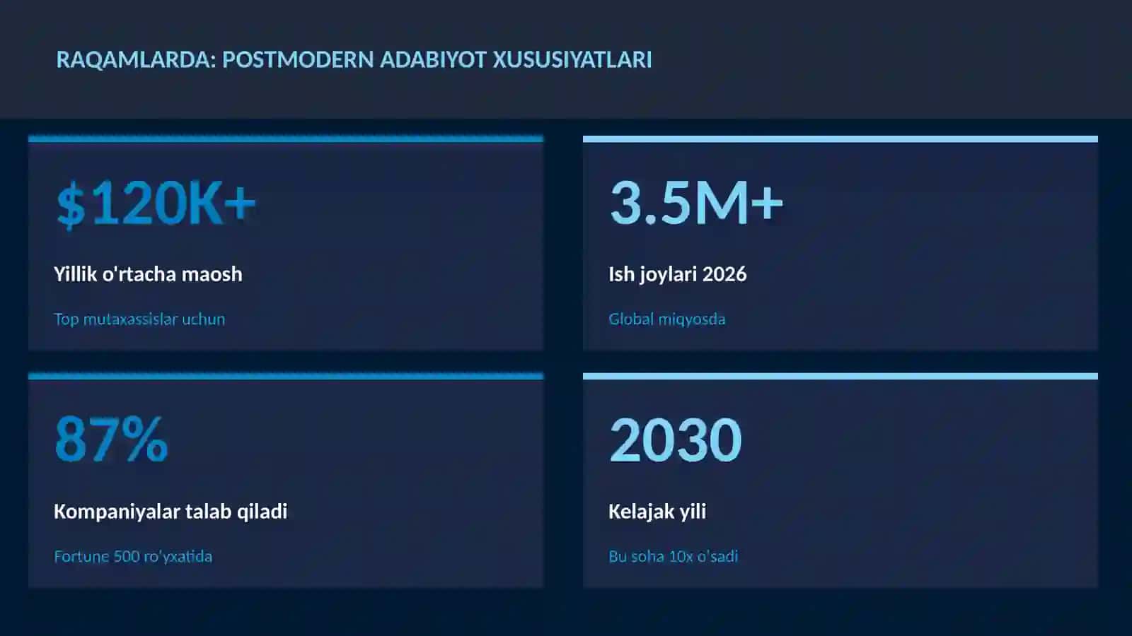 Postmodern adabiyot xususiyatlari 3