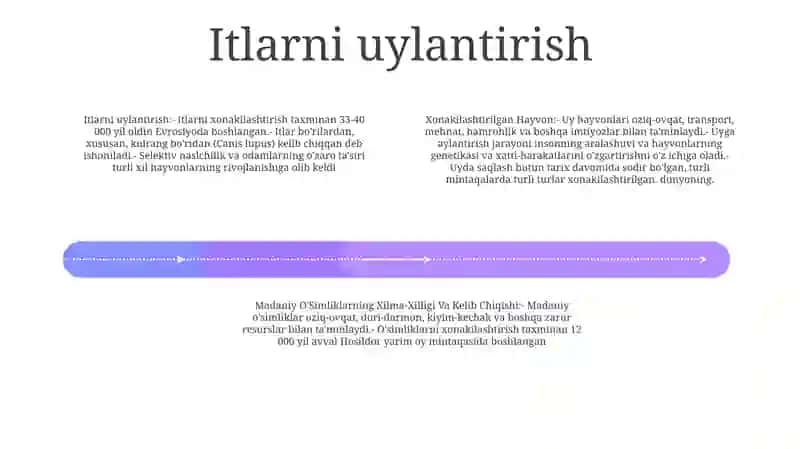Xonakilashtirilgan Hayvon, Madaniy O'Simliklarning Xilma-Xilligi Va Kelib Chiqishi 3