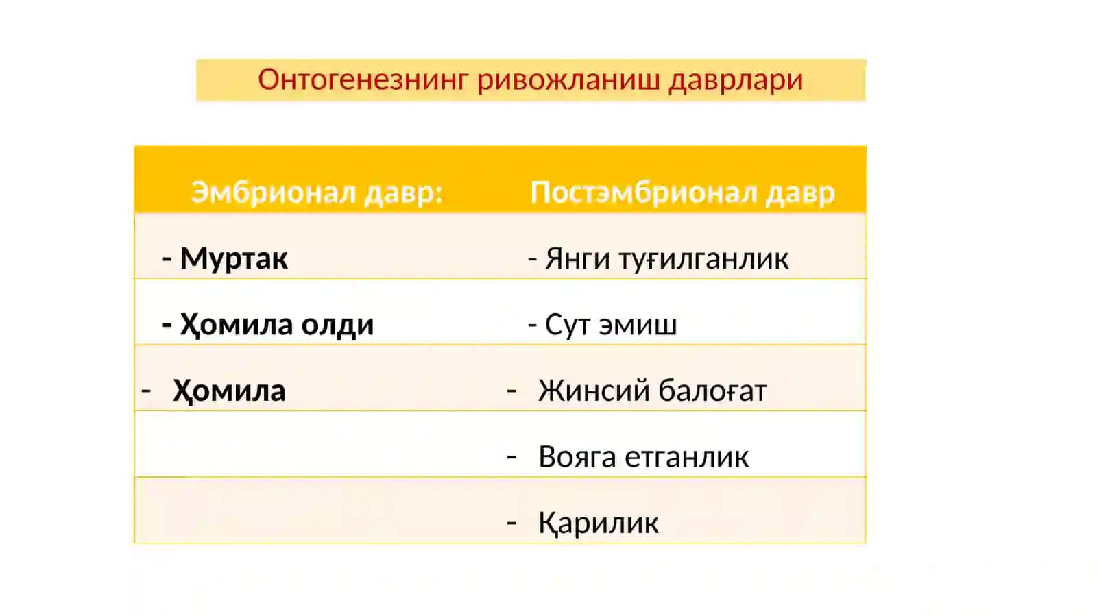 Қишлоқ хўжалик ҳайвонларини ўсиш ва ривожланиши 3