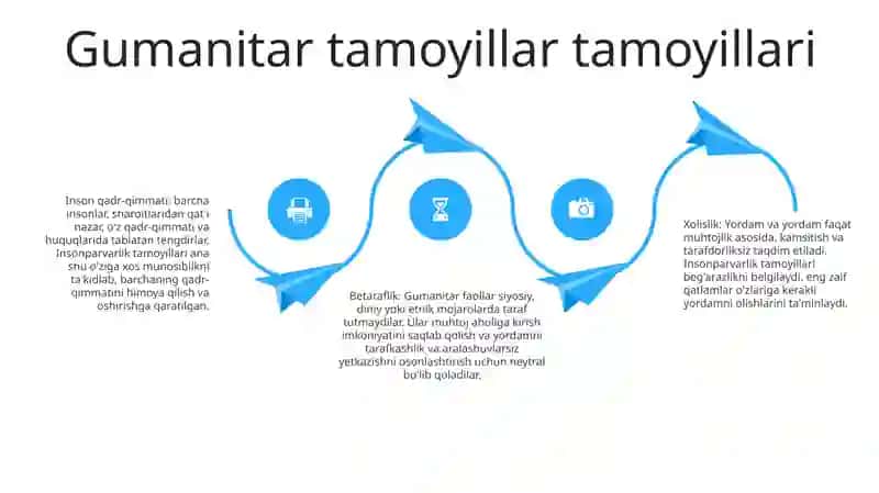 Gumanitarizmning ildizlari 3
