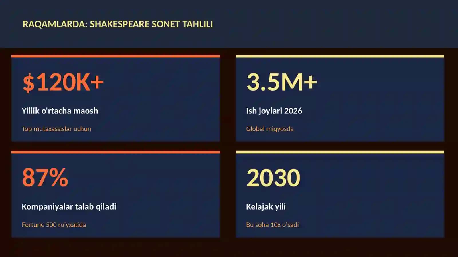Shakespeare sonet tahlili 3