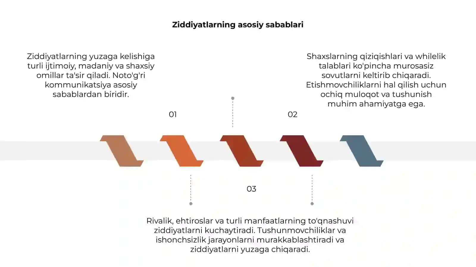 Ziddiyatni yuzaga keltiruvchi vaziyatlar tahlili 3