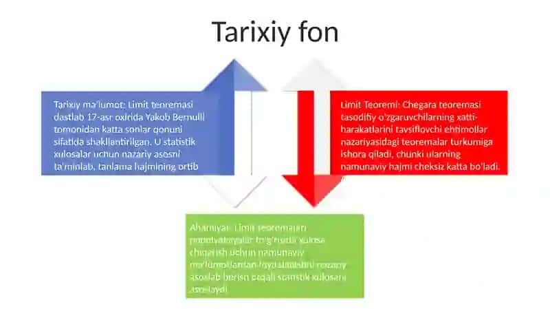 Limt Teoremasi 3