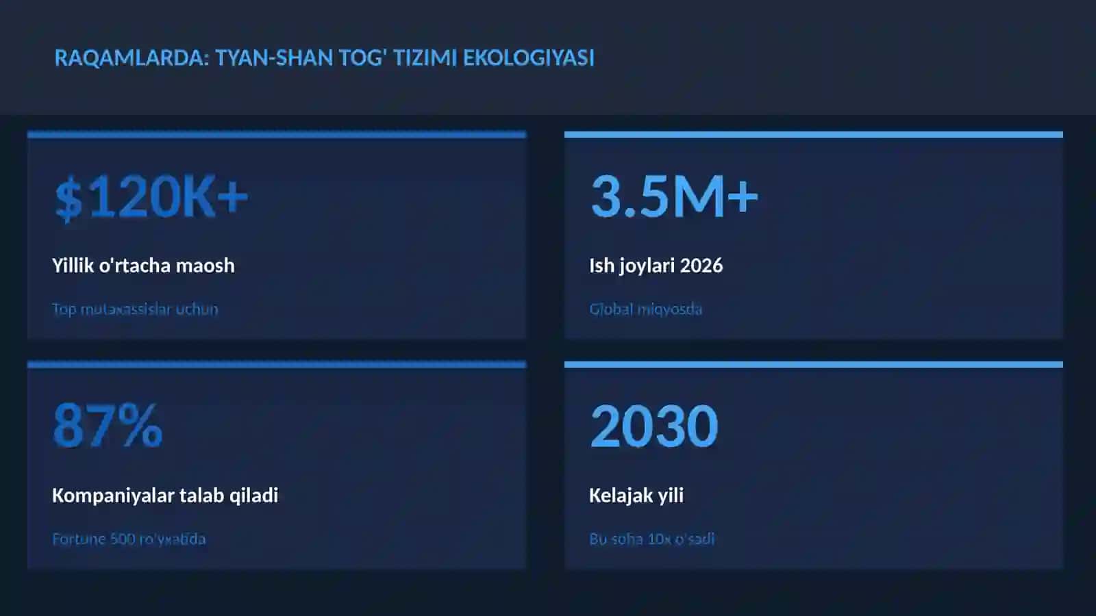 Tyan-Shan tog' tizimi ekologiyasi 3