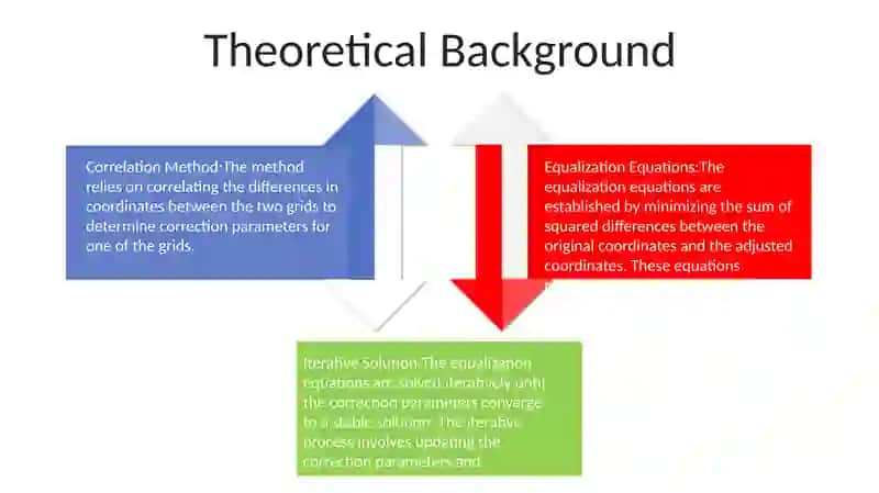 Equalization Of Geodetic Grids By Correlation Method 3