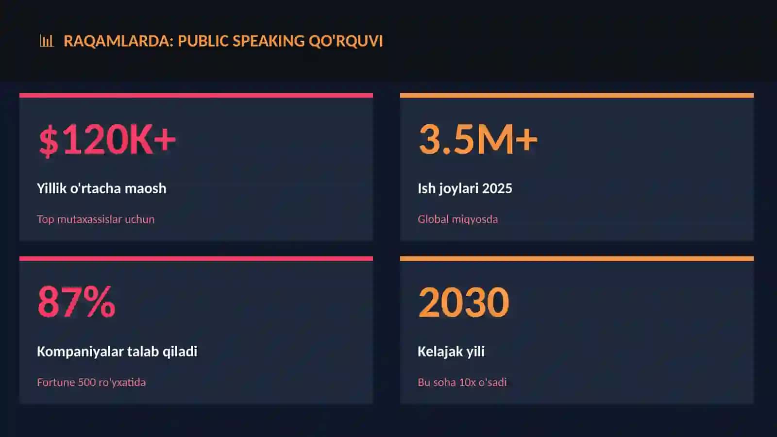Public speaking qo'rquvi 3
