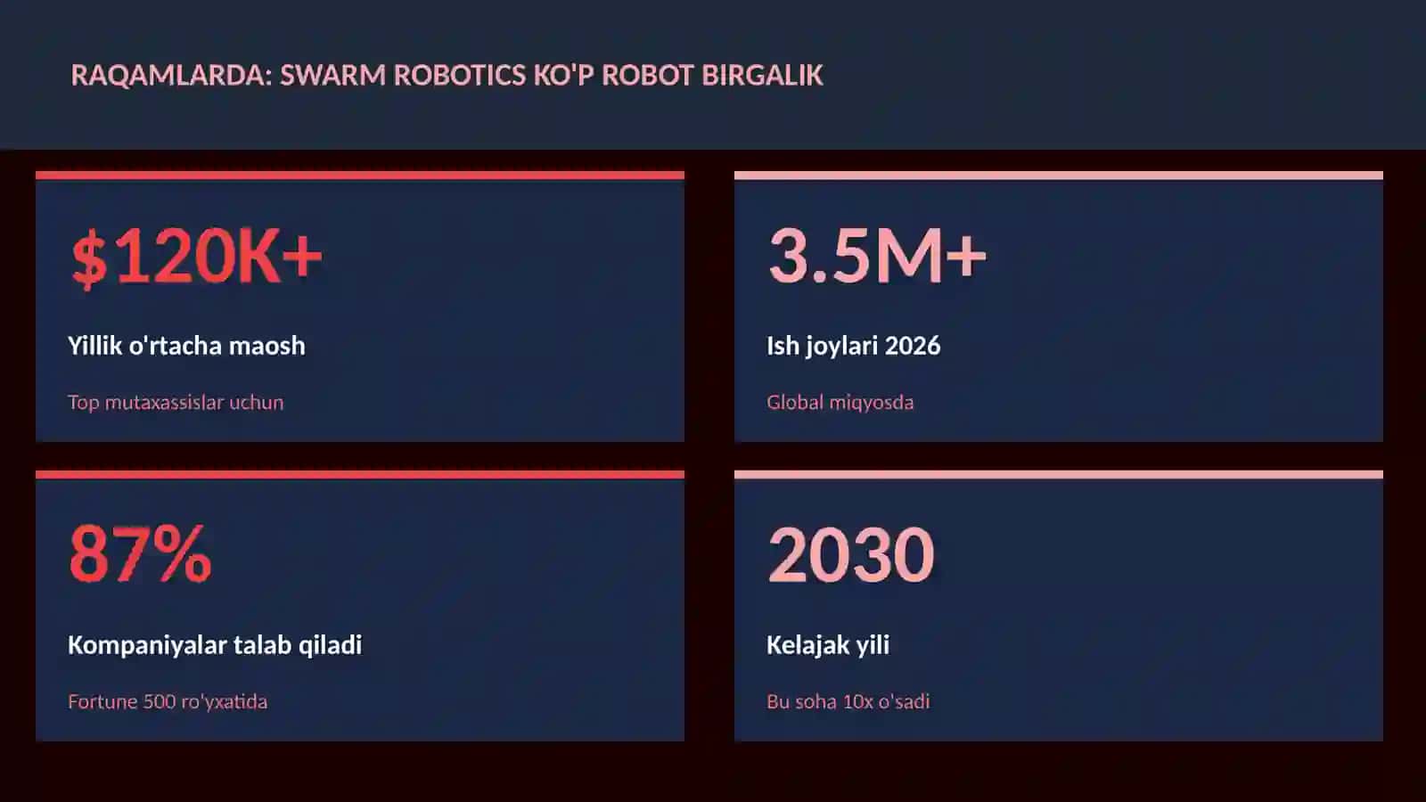 Swarm robotics ko'p robot birgalik 3