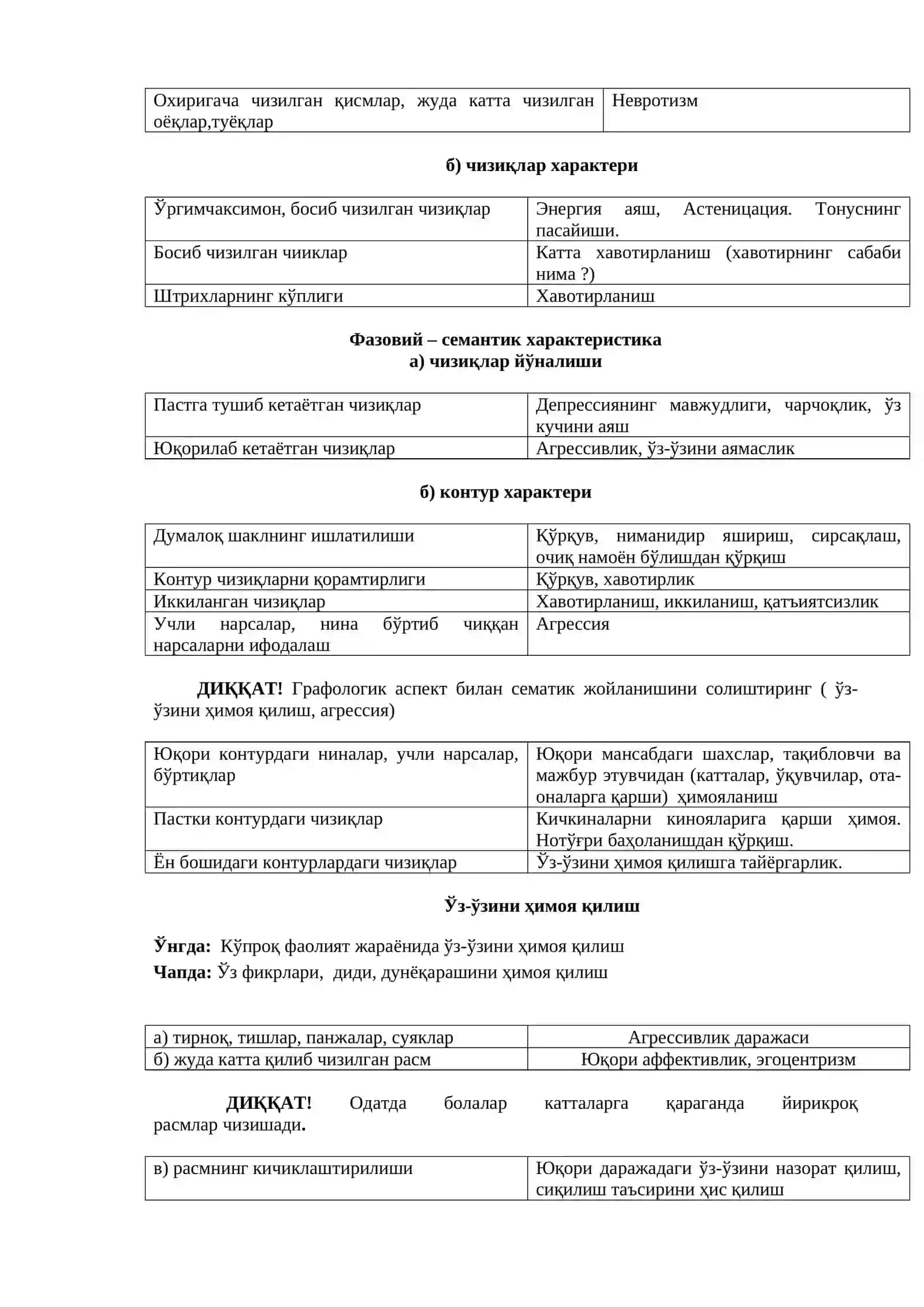 «Мавжуд бўлмаган ҳайвон» проектив тести 3