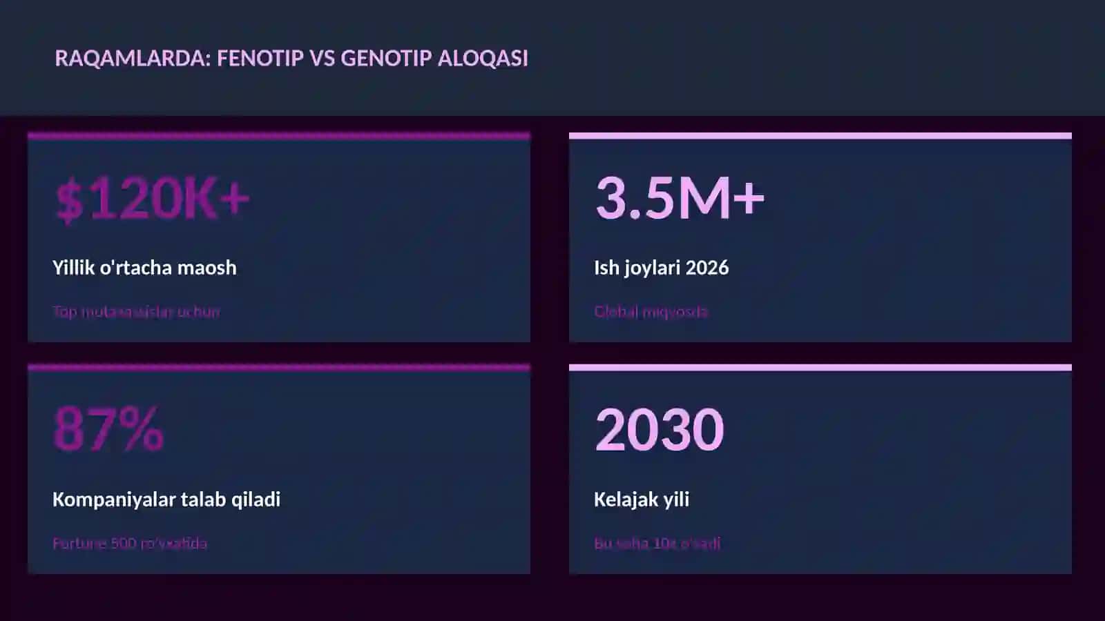 Fenotip vs genotip aloqasi 3