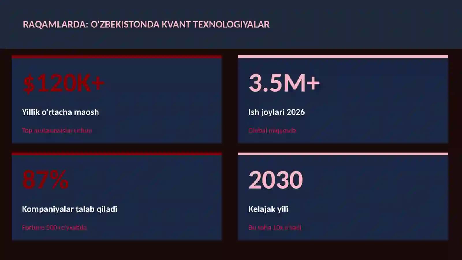 KVANT HISOBLASH 3