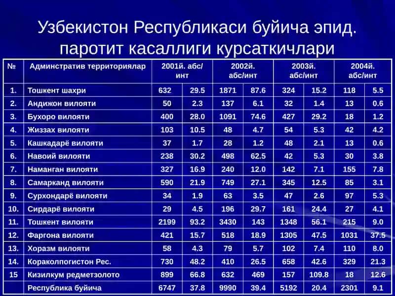 ЭПИДЕМИК ПАРОТИТ 3