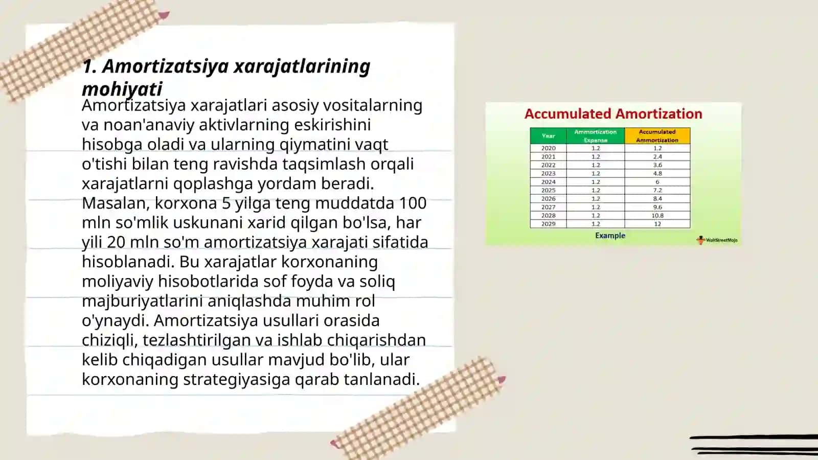 Amortizatsiya xarajatlari 3