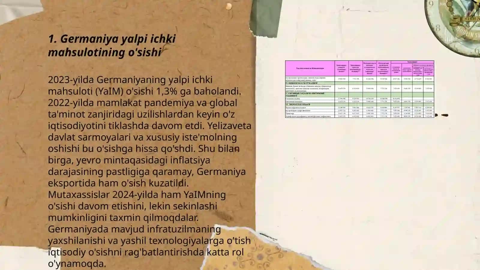 Germaniya davlatining yalpi ichki mahsuloti haqida 3