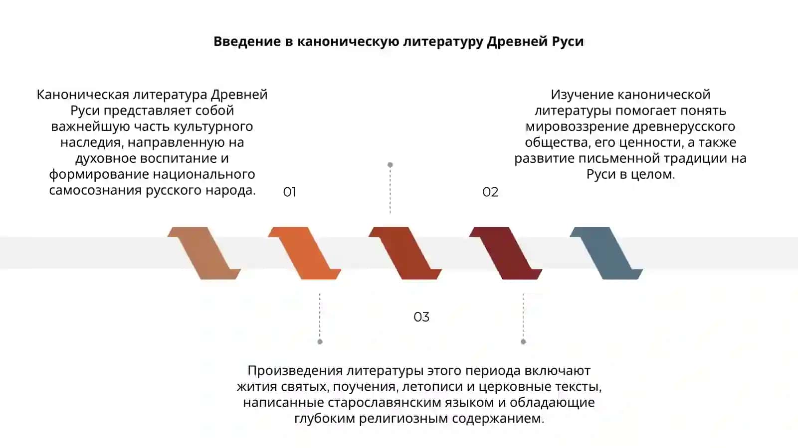 Каноническая литература Древней Руси Имя числительные 3