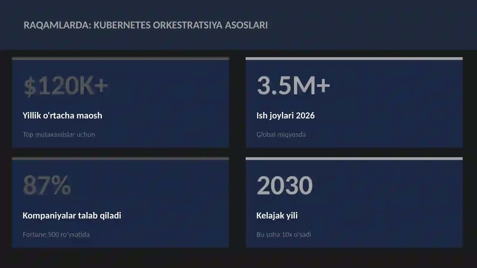 Kubernetes orkestratsiya asoslari 3