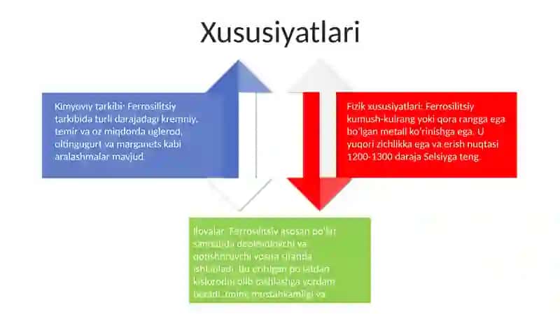 Ferrosilitsiy 3
