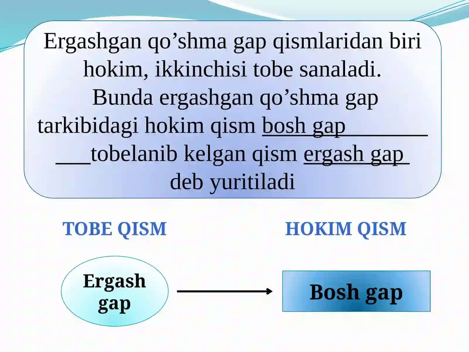 ERGASHGAN (ERGASH GAPLI) QO’SHMA GAPNING TA’RIFI. BOSH VA ERGASH GAPLAR, ULARNING JOYLASHISH O’RNI 3