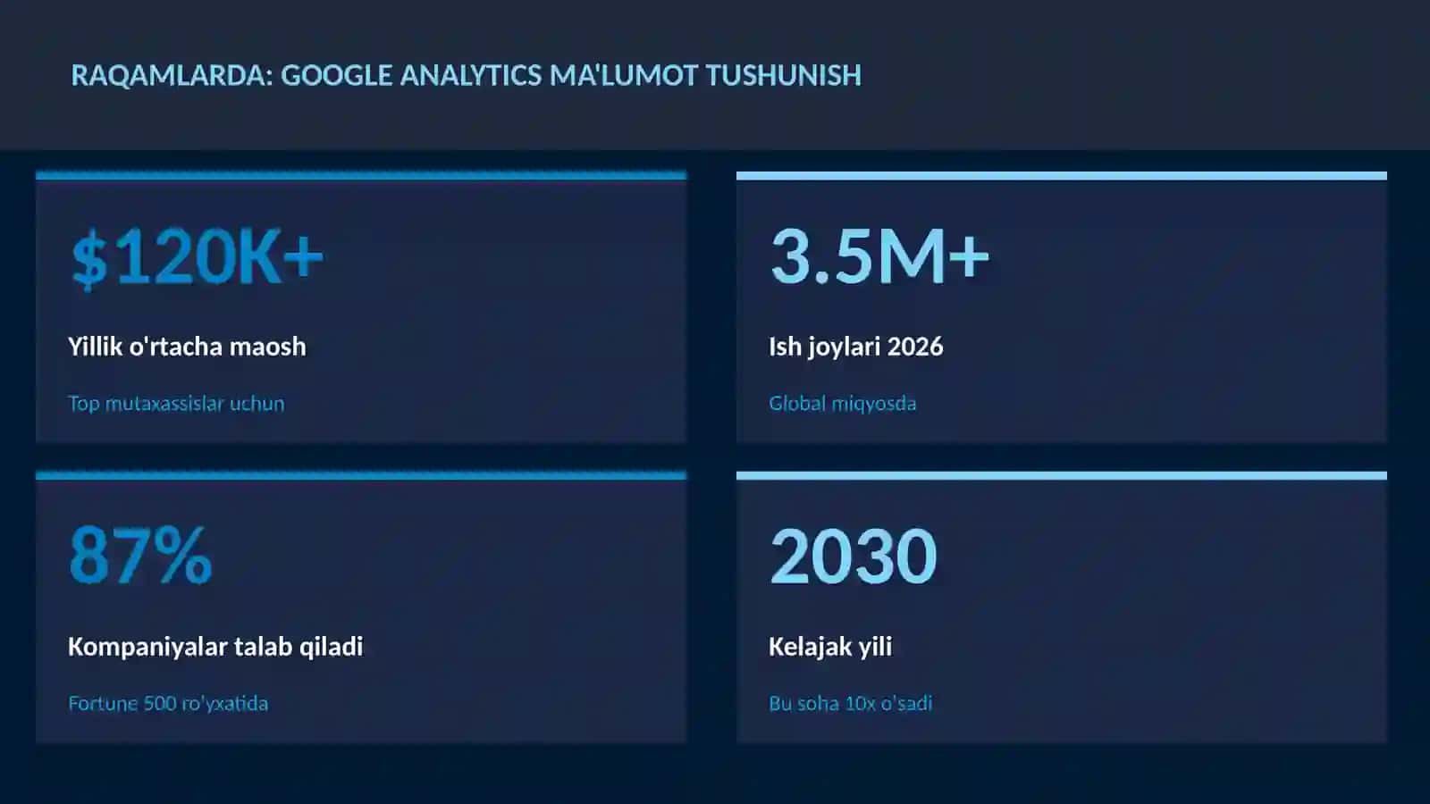 DATA SCIENCE VA TAHLIL 3