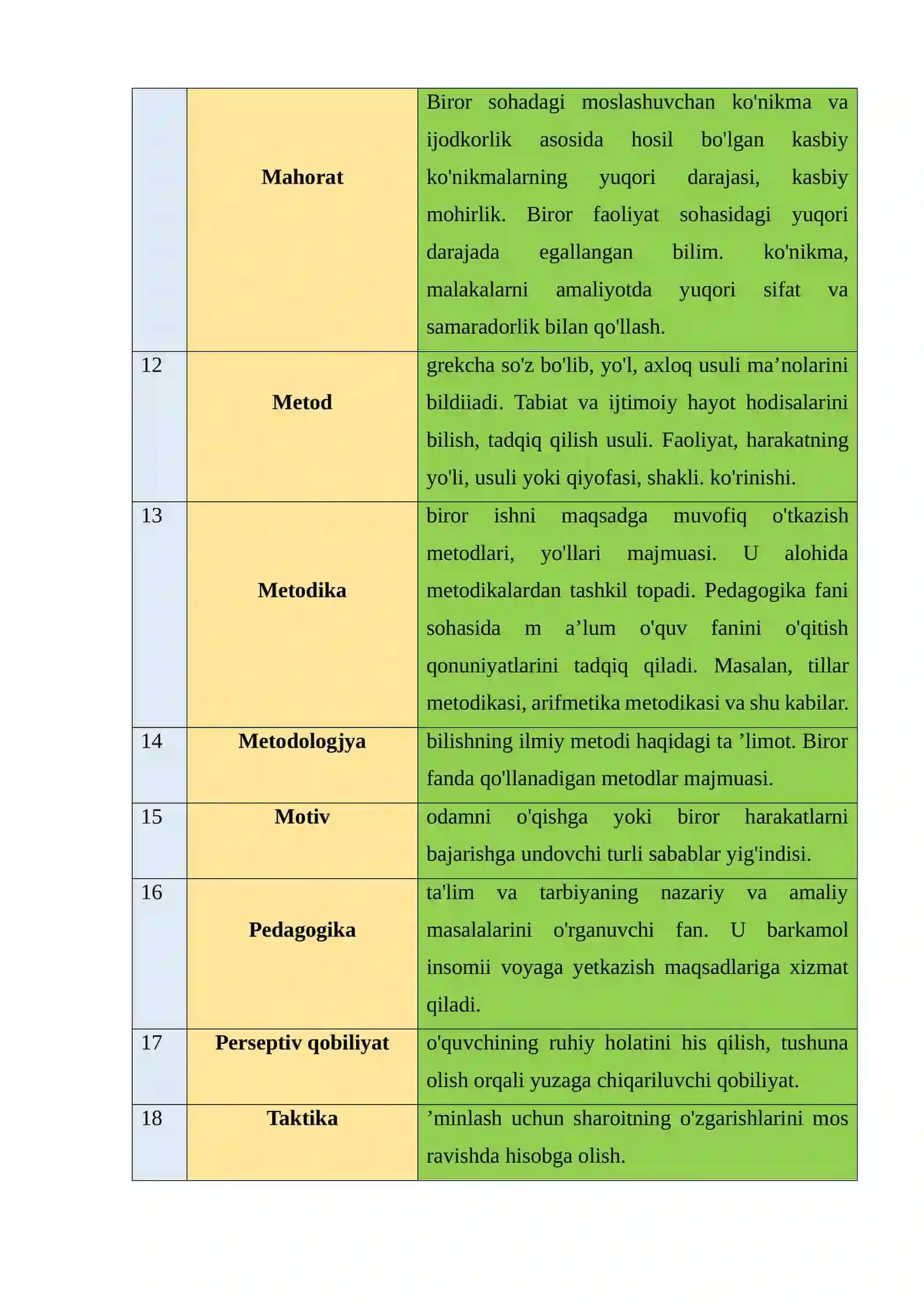 PEDAGOGIK TEXNOLOGIYA FANIGA OID IZOHLI LUG`AT 50 TA 3
